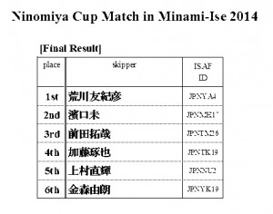 20140510_ninomiya_result