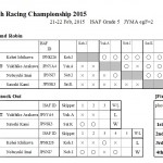 20150222_AllJapan_Result